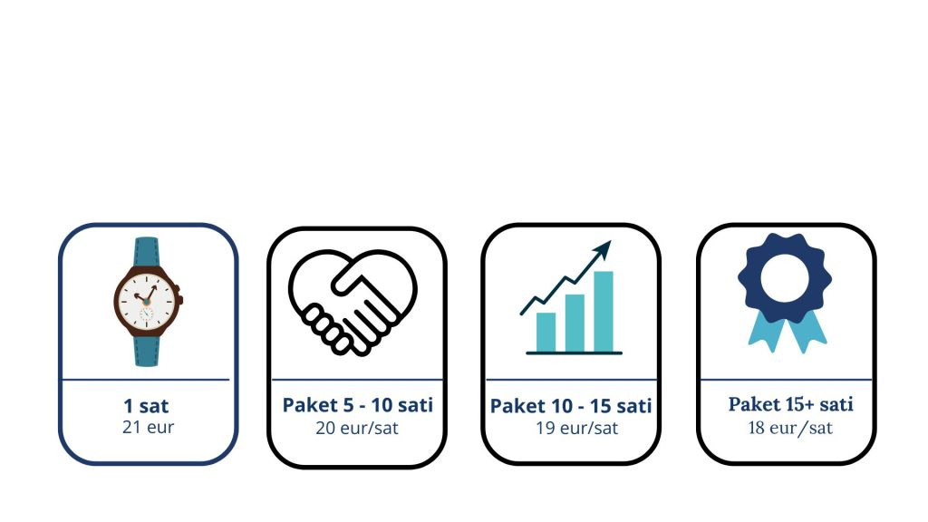viroom cjenik administracija